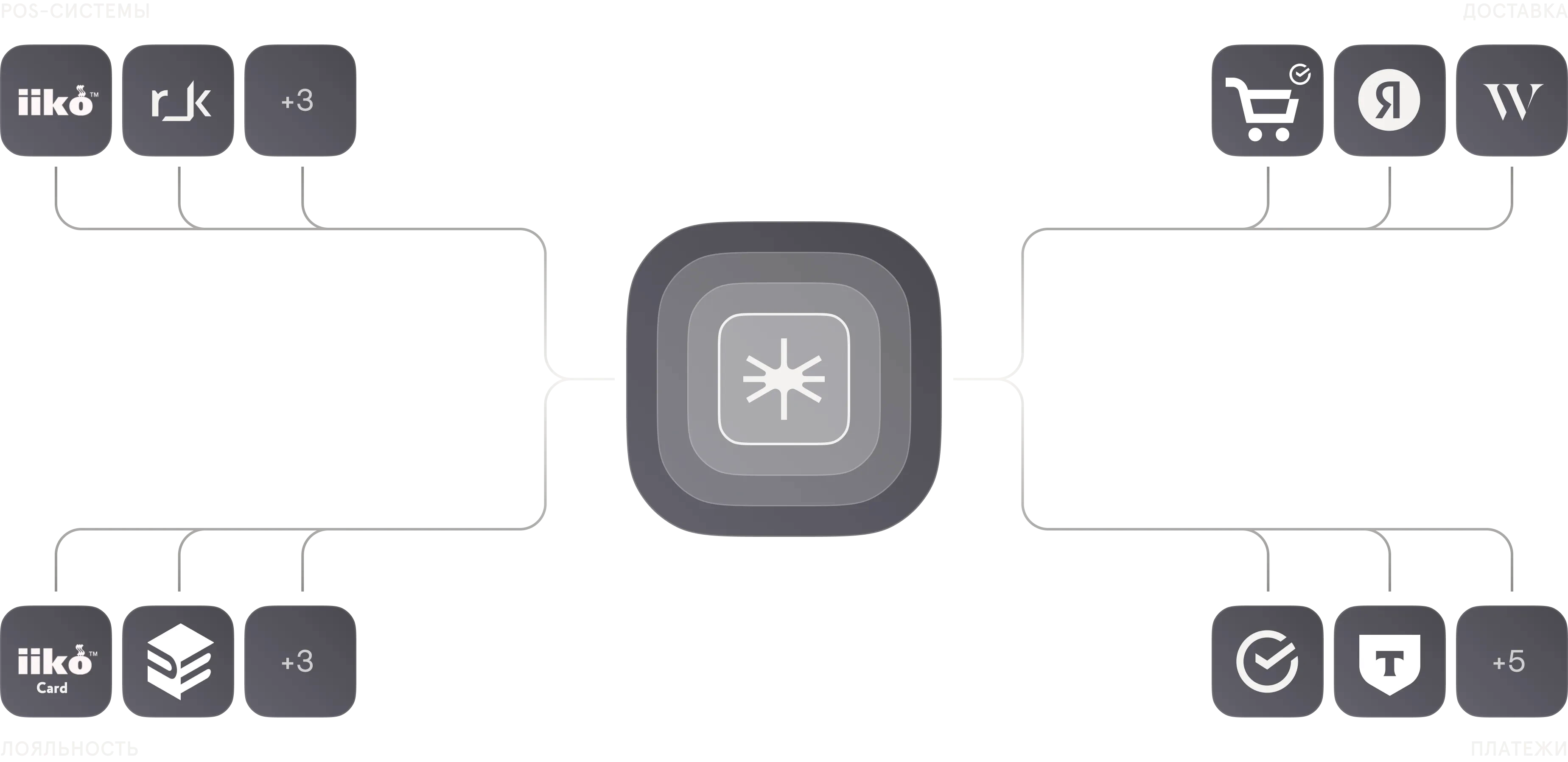 Интеграции с платформой Starter