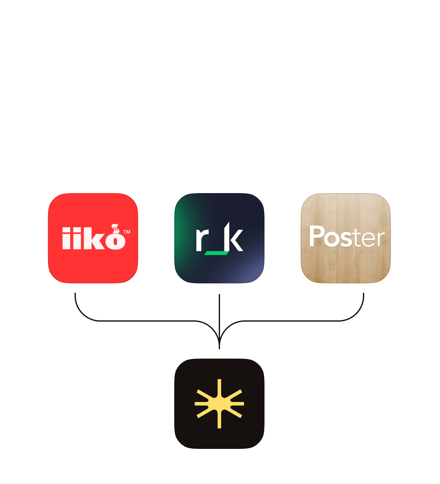 Интеграция с POS системой
