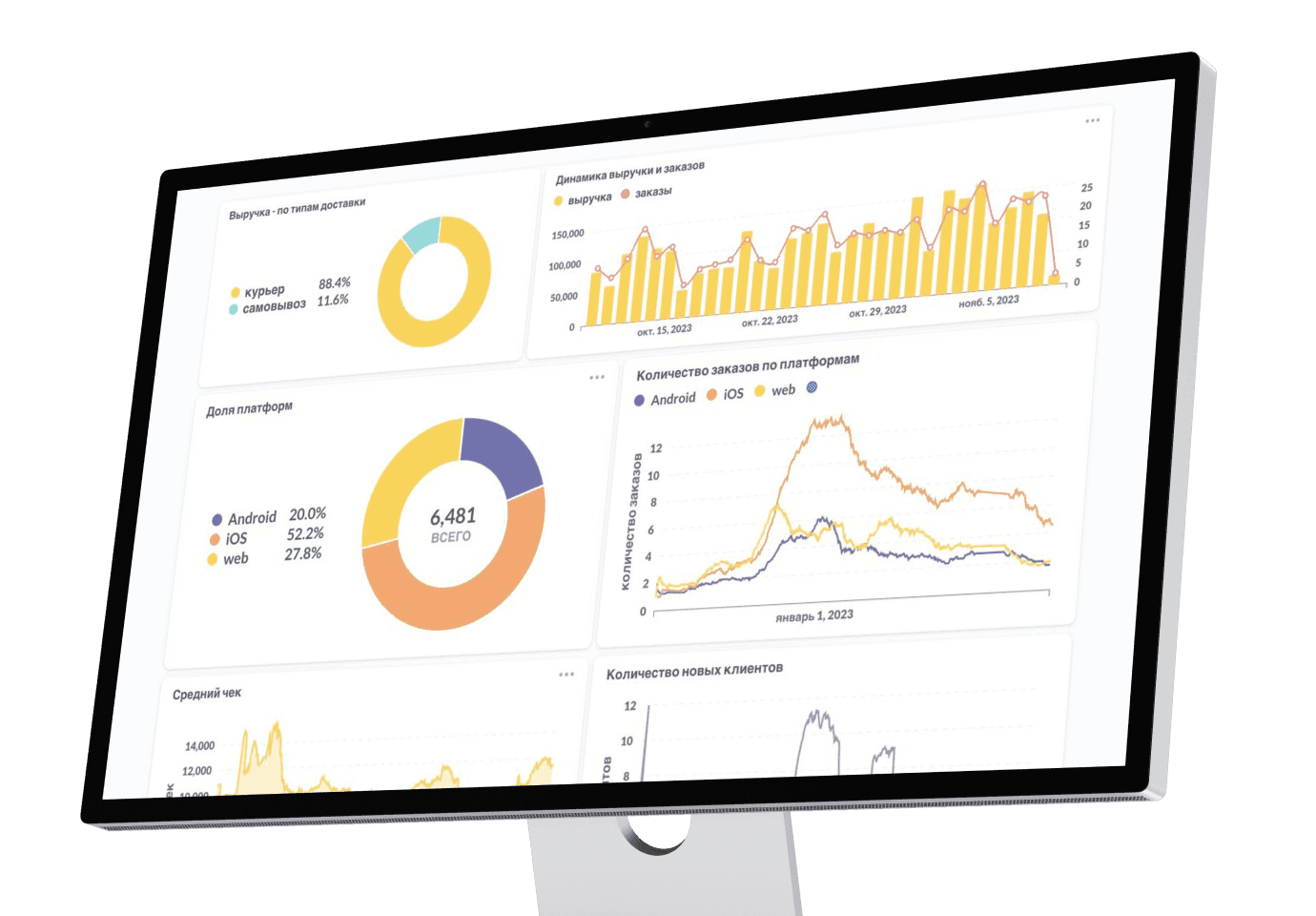 Аналитика для ресторана