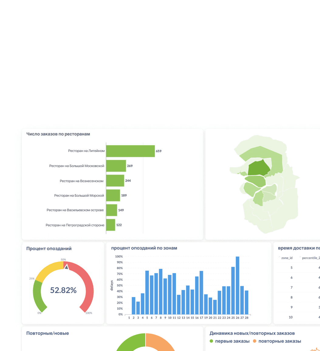 Дашборд руководителя
