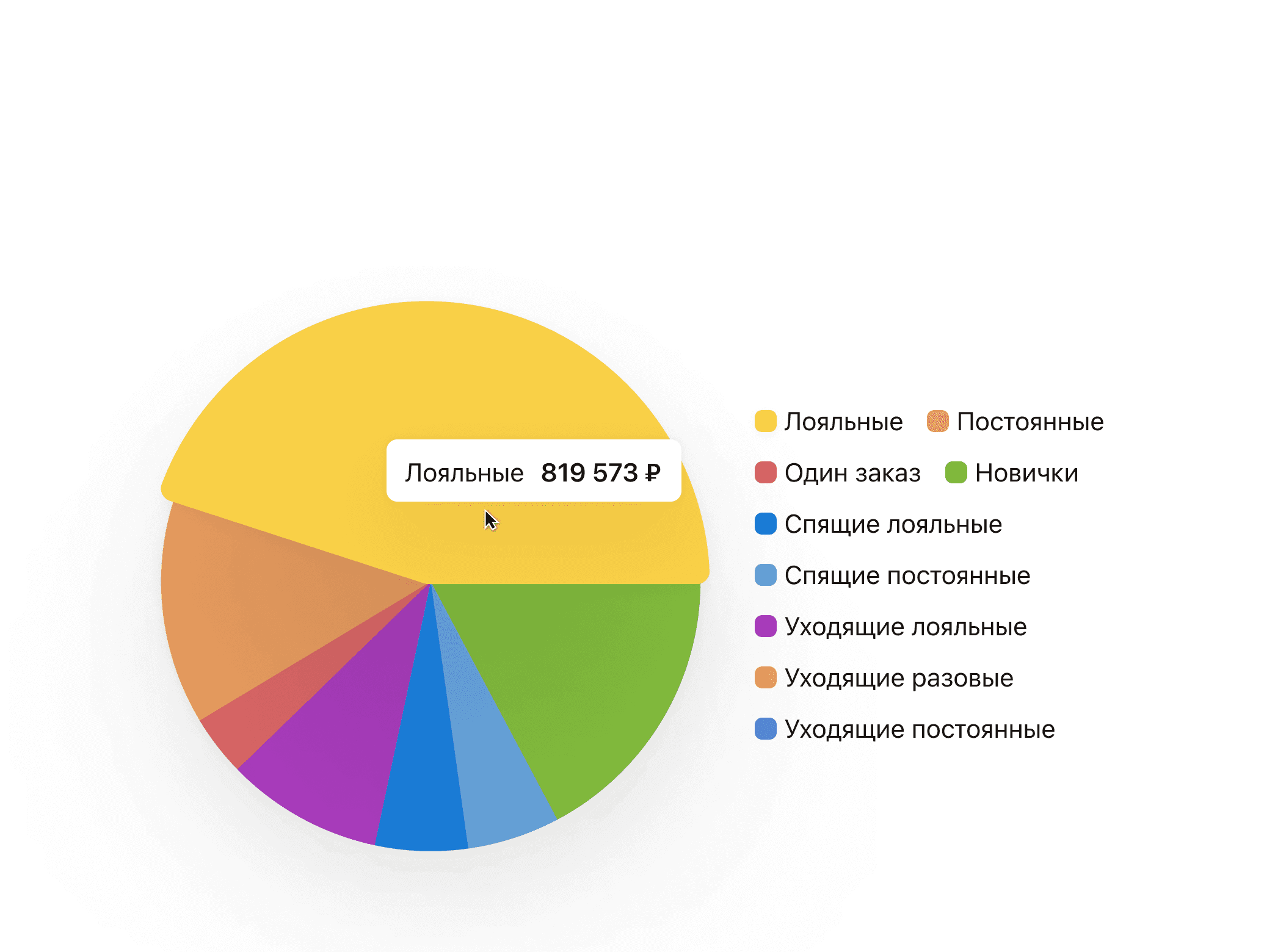 Сегментация гостей 