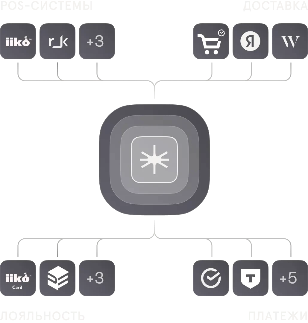 Интеграции с платформой Starter