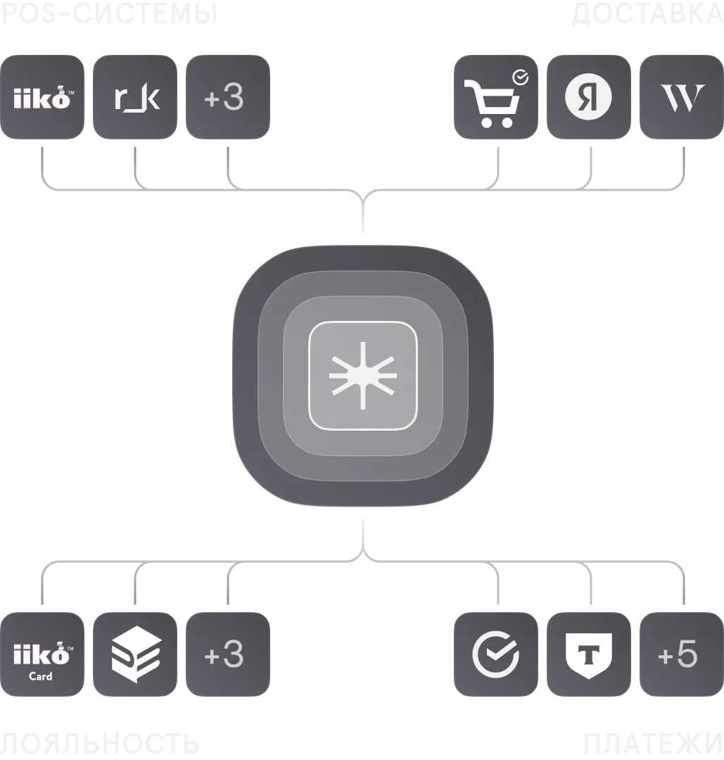 Интеграции с платформой Starter